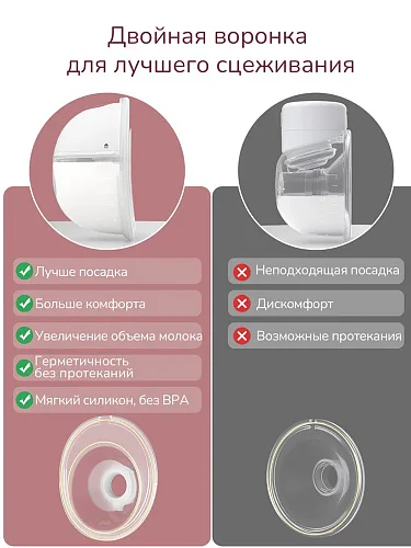Молокоотсос беспроводной Momcozy М5 электрический