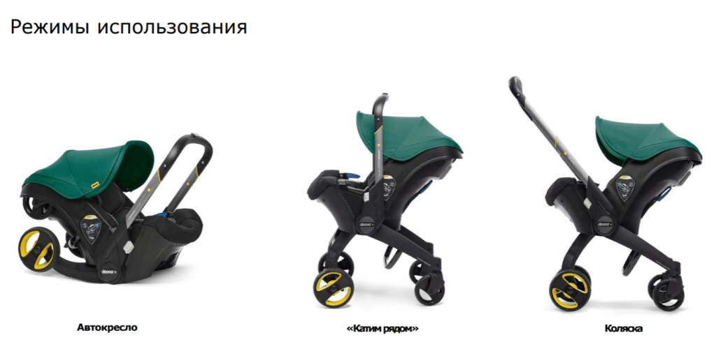 139_5 (1) Автокресло-коляска группы 0+ Doona+ 6