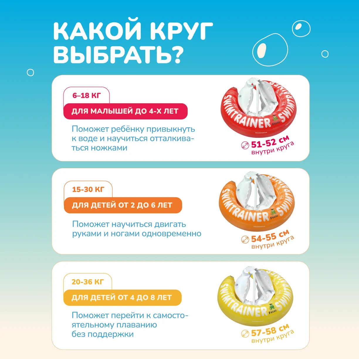 0i3ZX4VGndiTeol3JsldTYML3-xUi2be00rTBL9yWSM= Надувной круг для обучения плаванию КРАСНЫЙ SWIMTRAINER "Classic" (0,25-4 года). Арт. 11111 3