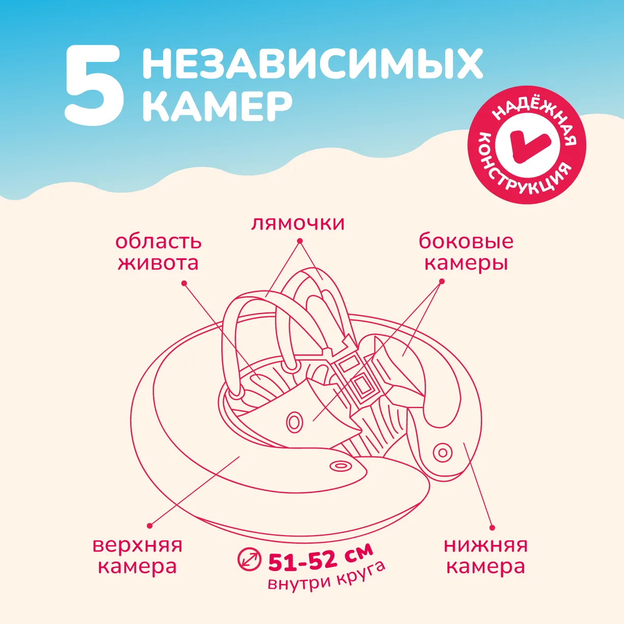 UTGI37A4TEZsJDBQSwtv0gylwutx8sZJusxqPljtYZk= Надувной круг для обучения плаванию КРАСНЫЙ SWIMTRAINER "Classic" (0,25-4 года). Арт. 11111 2