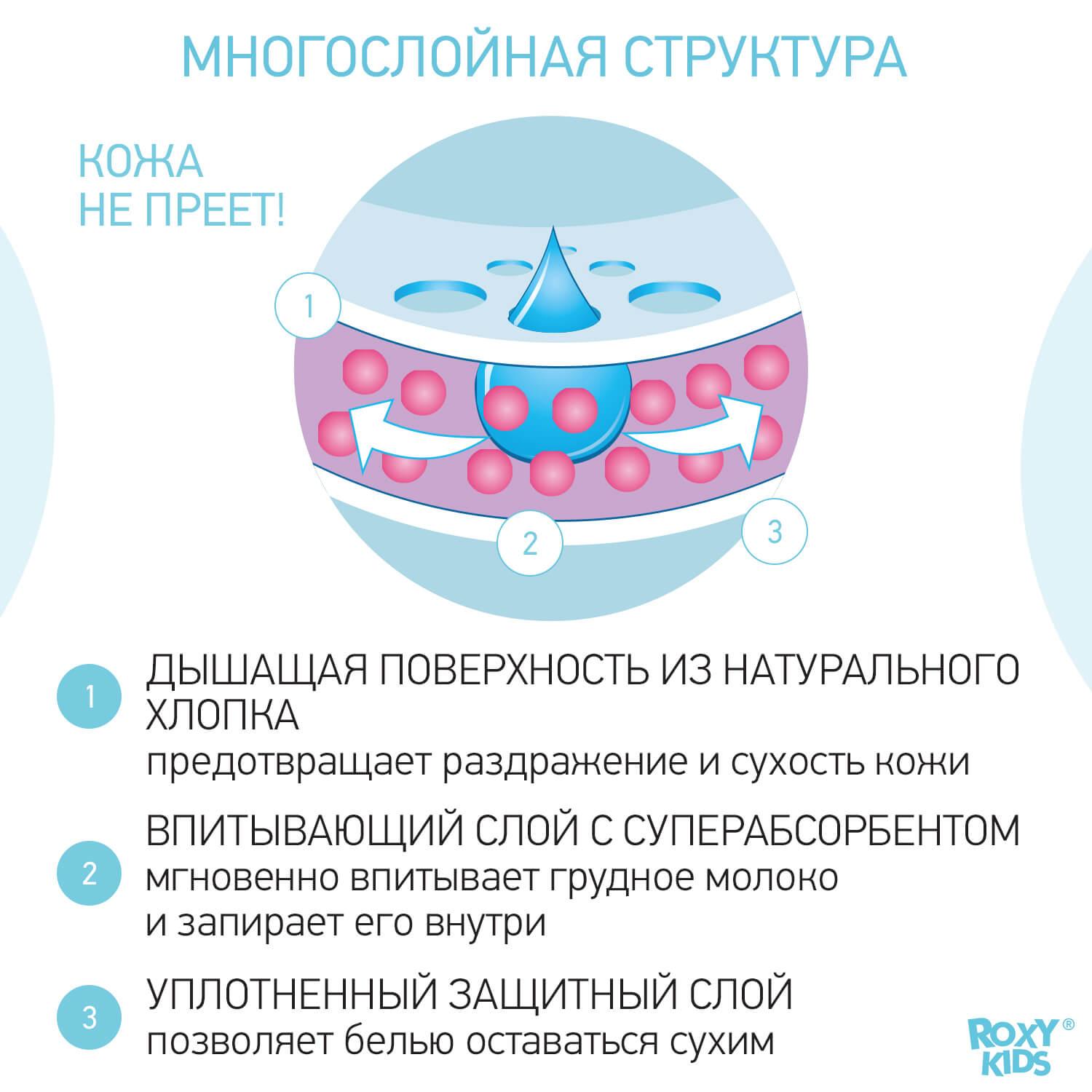 Прокладки Roxy Kids для груди HOME&TRAVEL ультратонкие 60 шт. 5 прокладки 60 шт